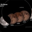 Los observadores del cielo vieron  el eclipse total lunar la luna de sangre  este martes por la madrugada en todo su esplendor. La Luna adquirió un tono rojizo mientras aparecía […]